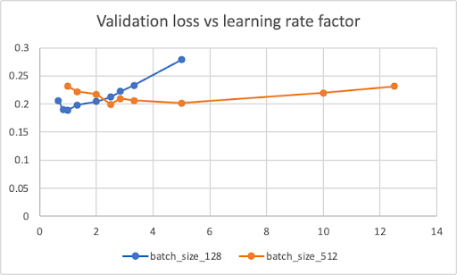 batch-size